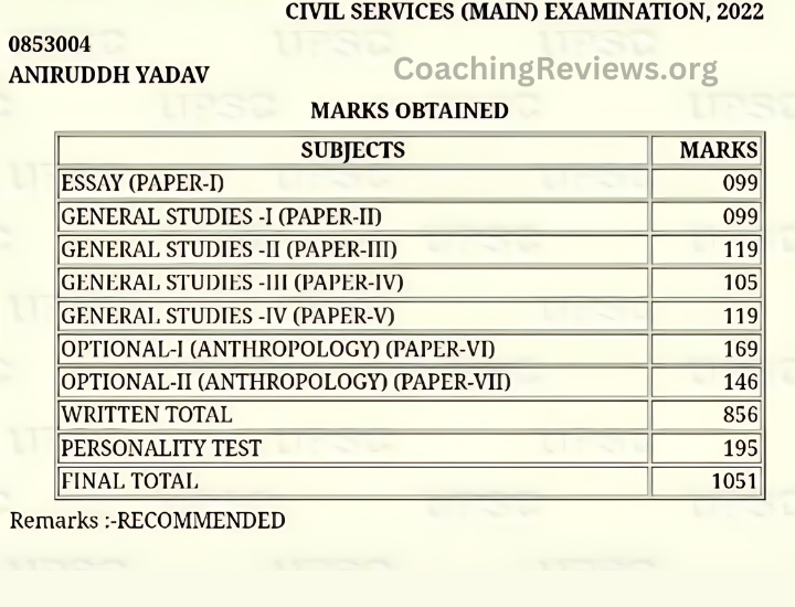 Aniruddh Yadav UPSC Aniruddh Yadav UPSC Marksheet